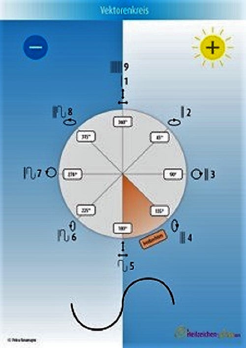 Test List Vector Circle