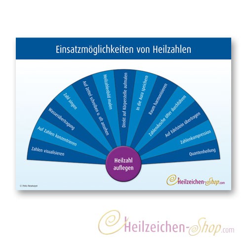 Testliste Einsatzmöglichkeiten von Heilzahlen